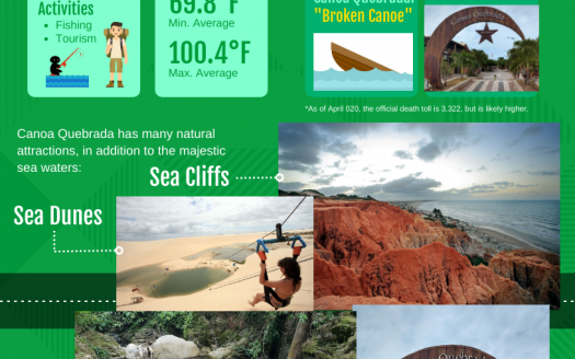 The Canoa Quebrada Infographic