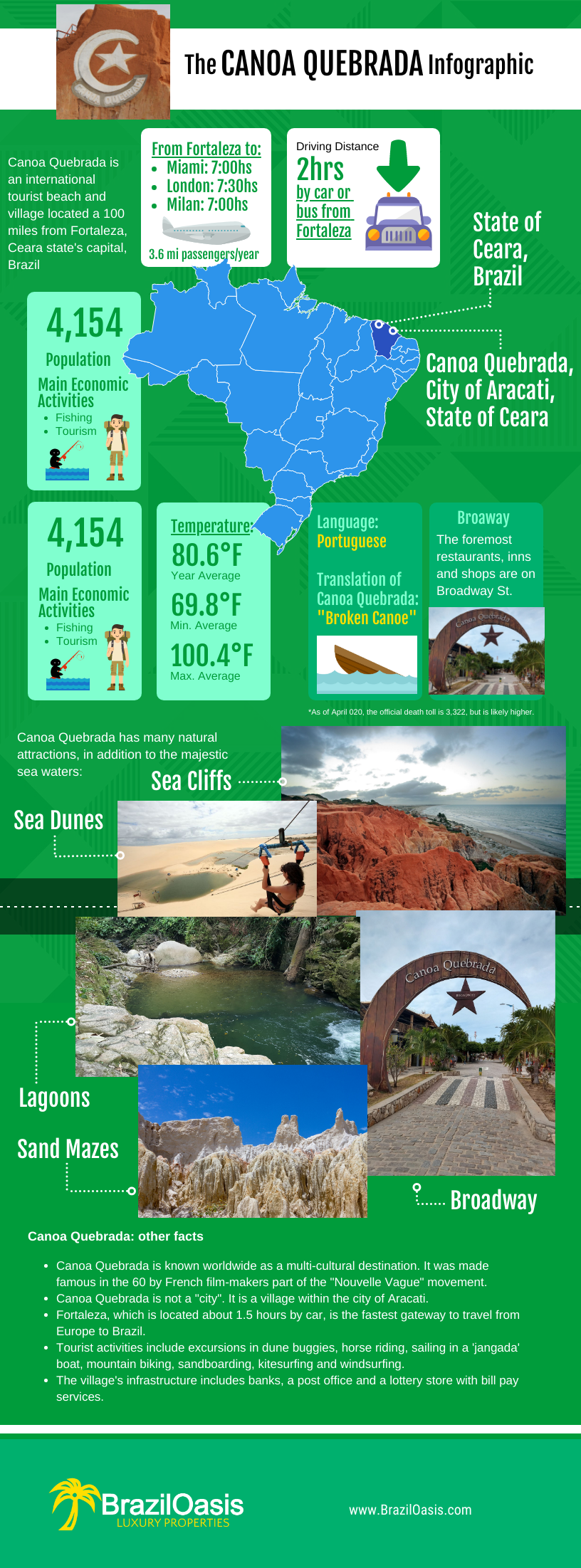 The Canoa Quebrada Infographic